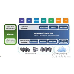 河北企業(yè)VMware虛擬化軟件安裝與咨詢(xún)服務(wù)指南