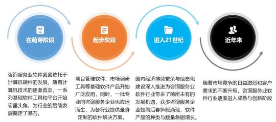 中國(guó)咨詢(xún)服務(wù)業(yè)軟件 量身定制驅(qū)動(dòng)創(chuàng)新與數(shù)字化轉(zhuǎn)型